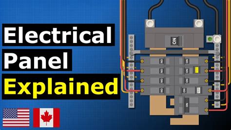 electrical box metal panel|electrical panel box explained.